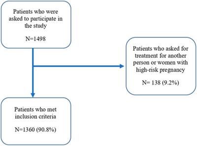 Prevalence and risk factors of upper gastrointestinal symptoms in community pharmacies in Spain: a cross-sectional study